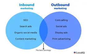 Inbound Marketing vs Outbound Marketing: Understanding the Difference and Choosing the Right Strategy